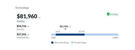 how much do younique sales reps make